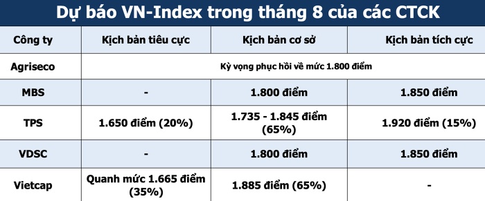 Sau cú giảm 6,7%, dòng tiền sẽ tìm đến đâu?