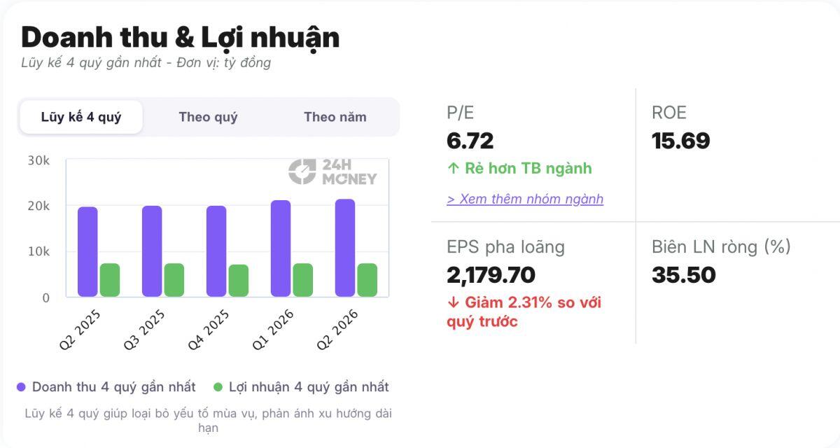 VIB hé lộ 3 “điểm nóng” nợ xấu vay mua nhà