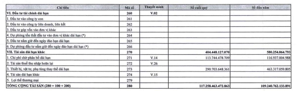 Sau đại án 500kV, EVNNPT bất ngờ chuyển từ lỗ sang lãi