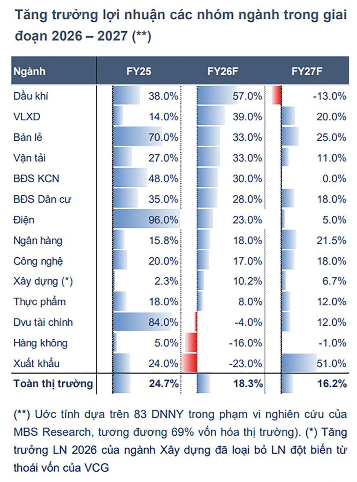Lợi nhuận tăng 25,6%, tiền sẽ tìm đến đâu?