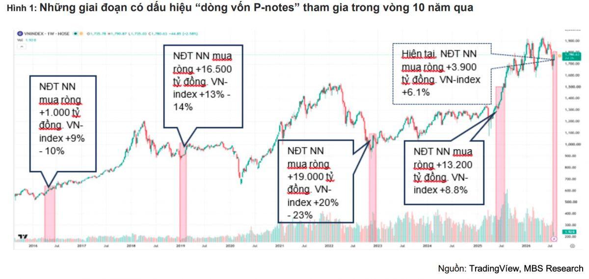 Khối ngoại trở lại, thị trường đổi nhịp?