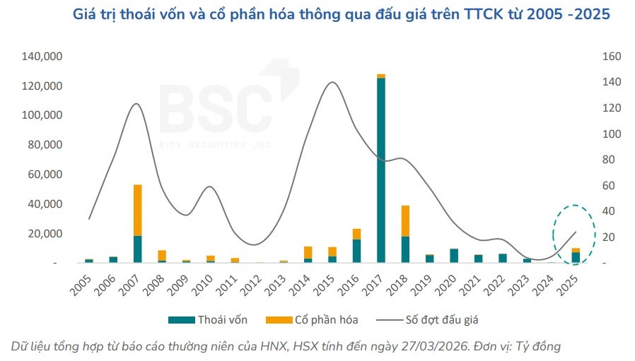 57.346 tỷ đồng và “làn sóng” IPO mới