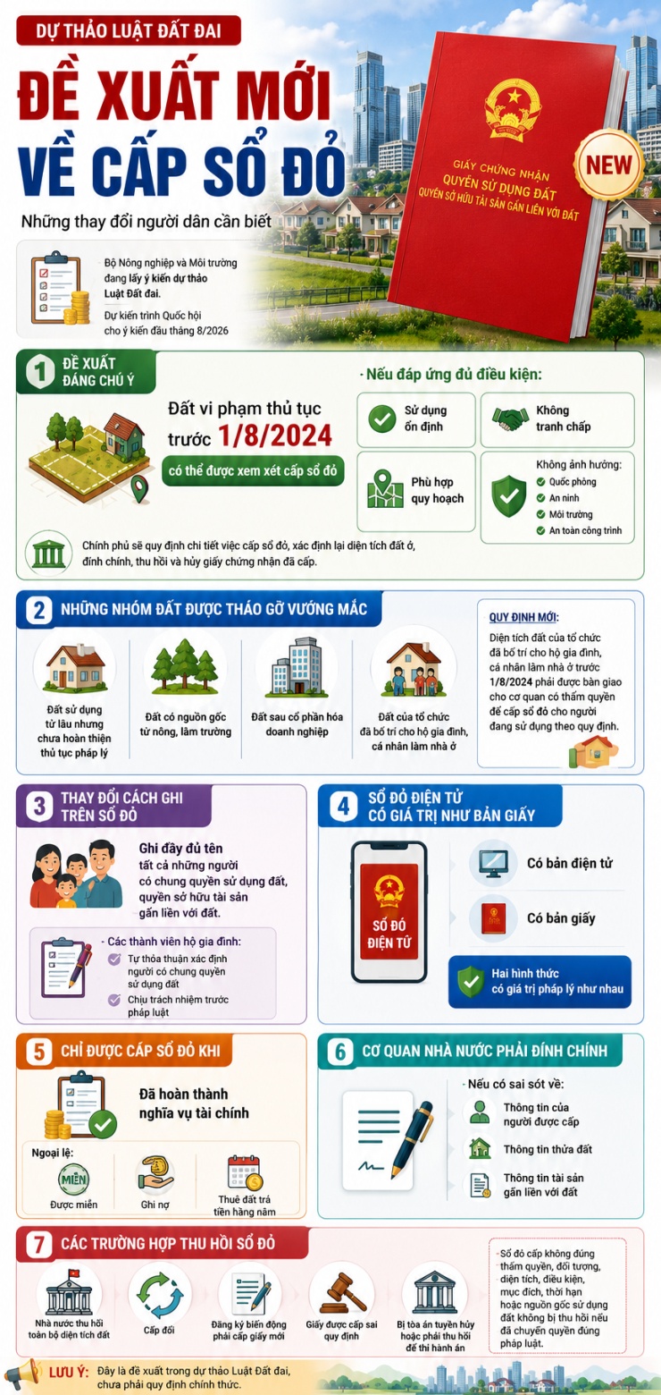 Những đề xuất mới đáng chú ý về việc cấp sổ đỏ