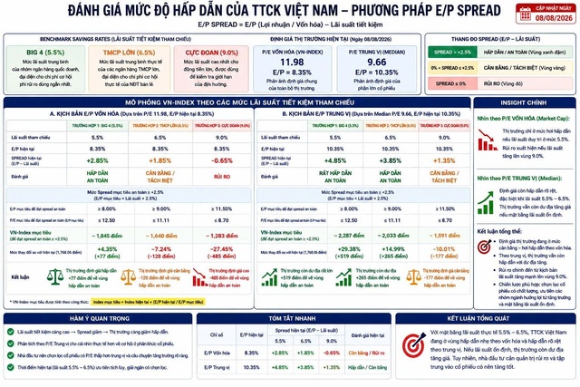 Tiền không còn rẻ, cổ phiếu đổi “khẩu vị”