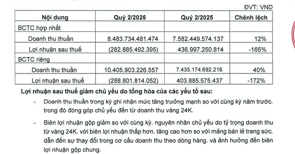 Áp lực chồng chất lên đà phục hồi PNJ