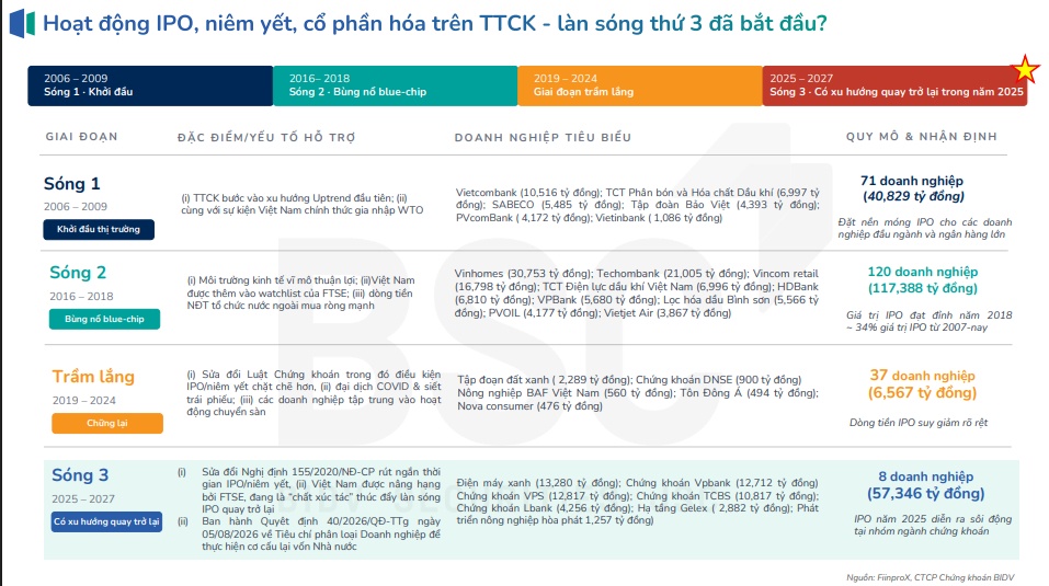 Sau Quyết định 40, loạt cổ phiếu nào đang chờ câu chuyện thoái vốn?