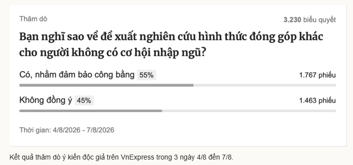 'Hết tuổi gọi nhập ngũ, được góp tiền xây dựng đất nước là vinh dự, trách nhiệm'