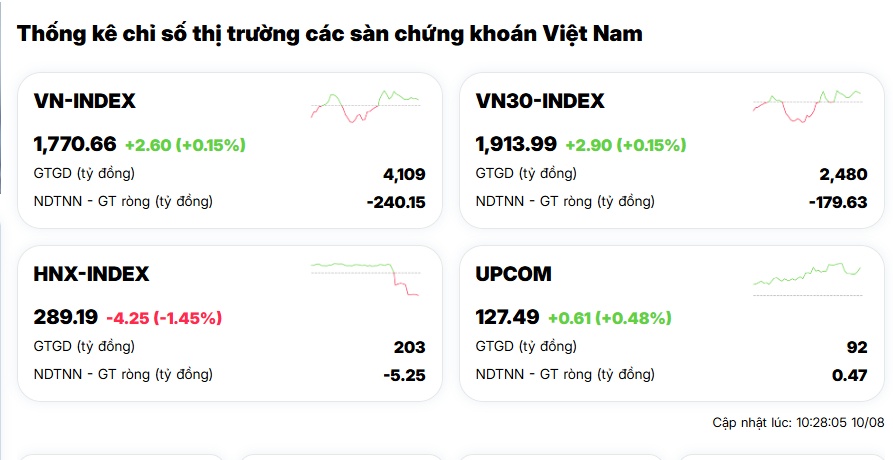Chứng khoán châu Á vọt tăng giữa bất ổn tại eo biển Hormuz