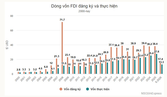 FDI cần gì để tự tin rót vốn chất lượng cao vào Việt Nam?