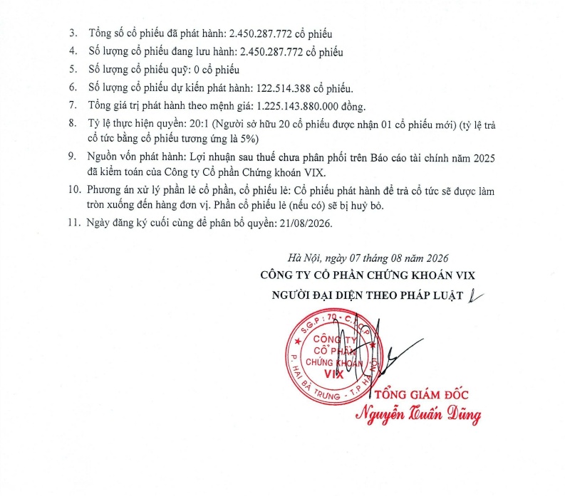 VIX phát hành hơn 122 triệu cổ phiếu để trả cổ tức năm 2025
