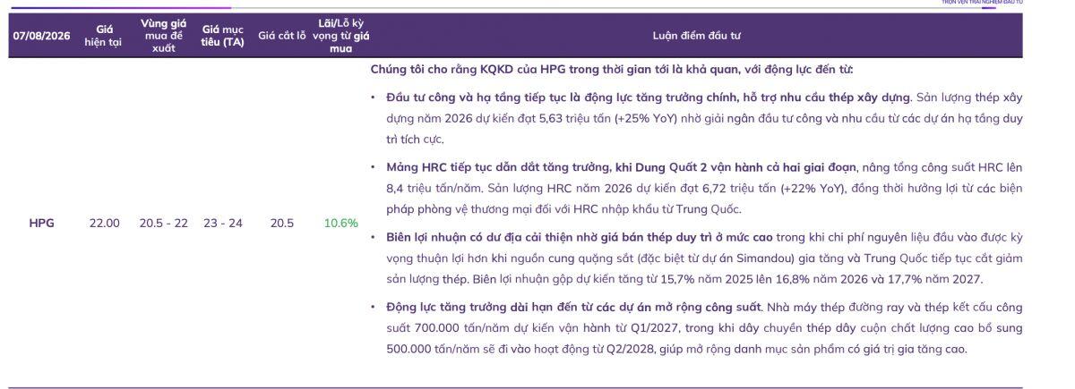7 cổ phiếu được kỳ vọng tăng giá từ 10-27%