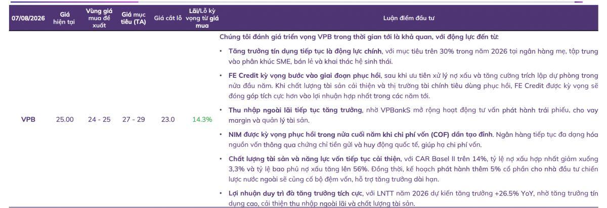 7 cổ phiếu được kỳ vọng tăng giá từ 10-27%