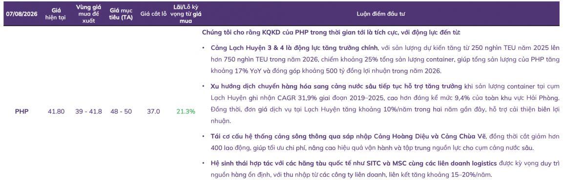 7 cổ phiếu được kỳ vọng tăng giá từ 10-27%