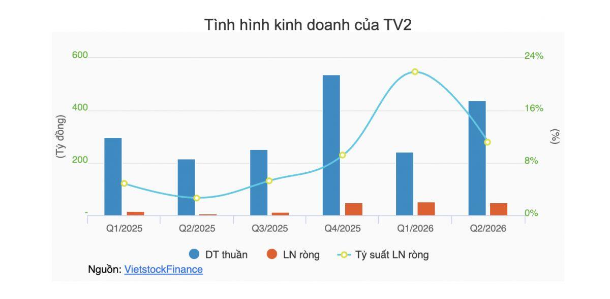 Các doanh nghiệp điện có lãnh đạo vướng lao lý kinh doanh ra sao trong quý 2?