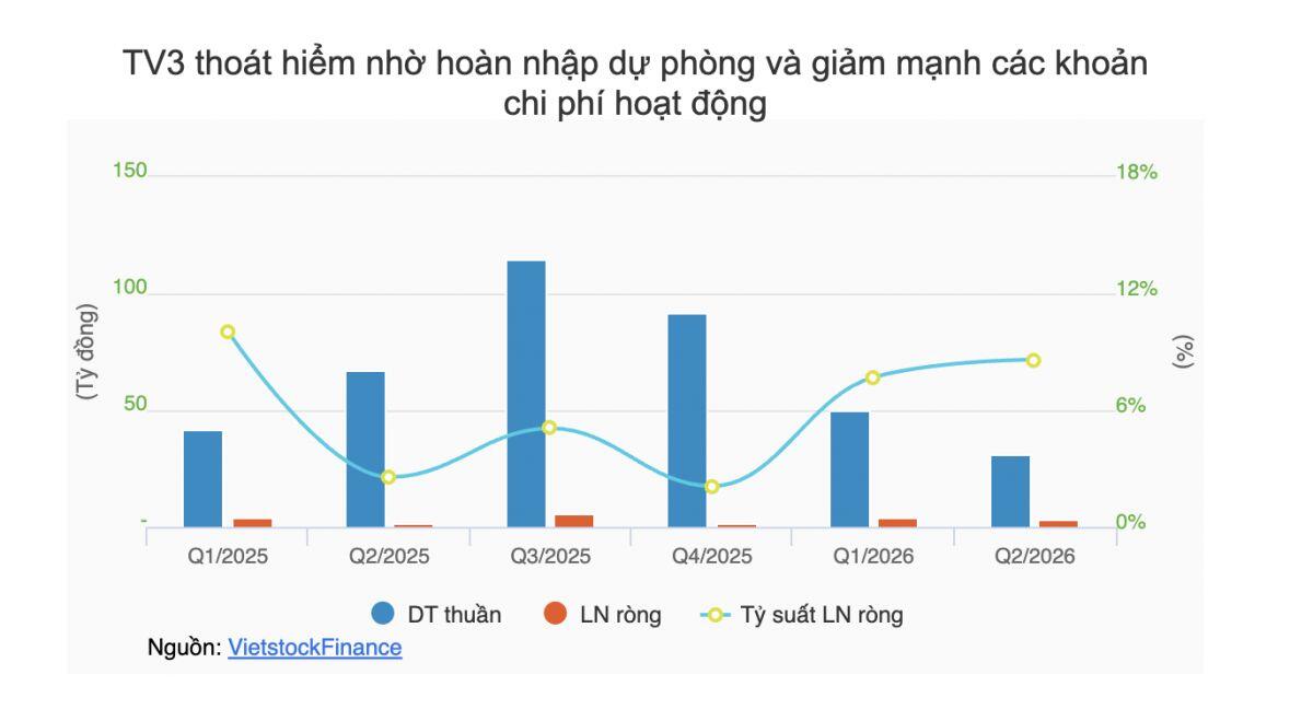 Các doanh nghiệp điện có lãnh đạo vướng lao lý kinh doanh ra sao trong quý 2?