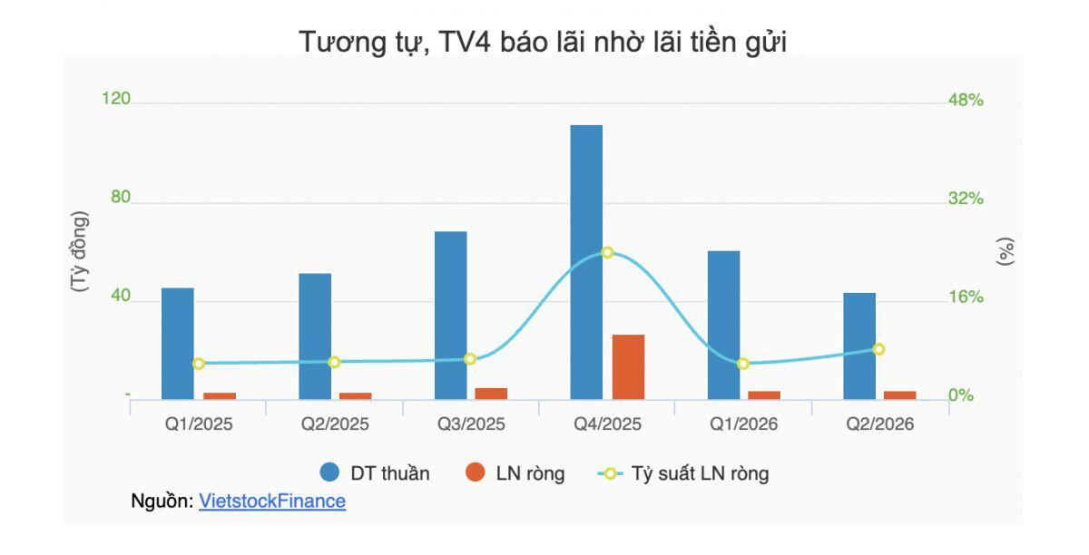 Các doanh nghiệp điện có lãnh đạo vướng lao lý kinh doanh ra sao trong quý 2?