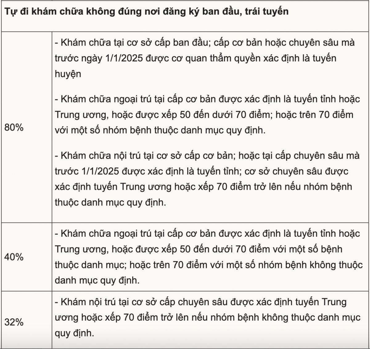 Bảo hiểm y tế học sinh, sinh viên cao nhất 680.000 đồng