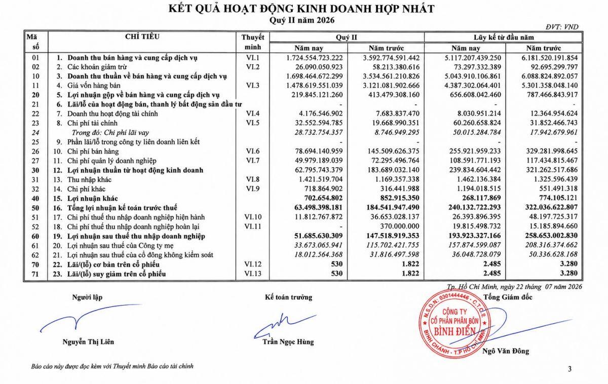 Một ngành, hai bức tranh lợi nhuận