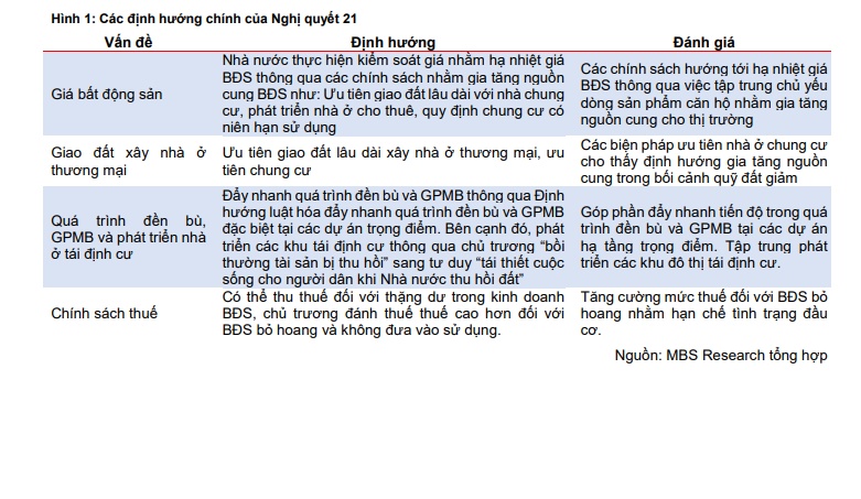 Tiền chuẩn bị chảy sang hướng mới ở thị trường BĐS, 2 cái tên đáng chú ý