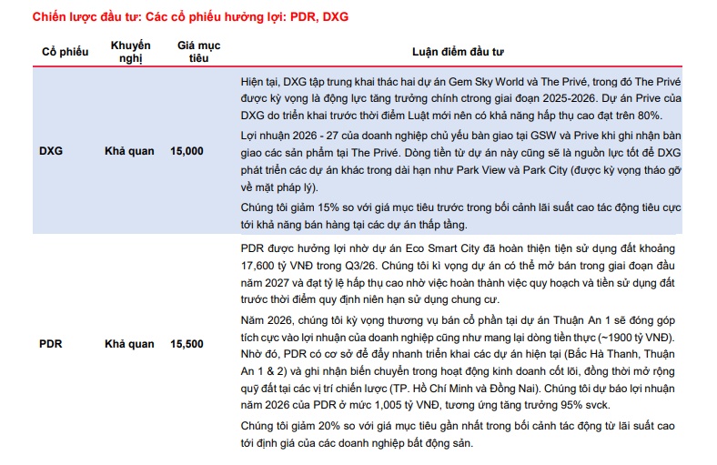 Tiền chuẩn bị chảy sang hướng mới ở thị trường BĐS, 2 cái tên đáng chú ý