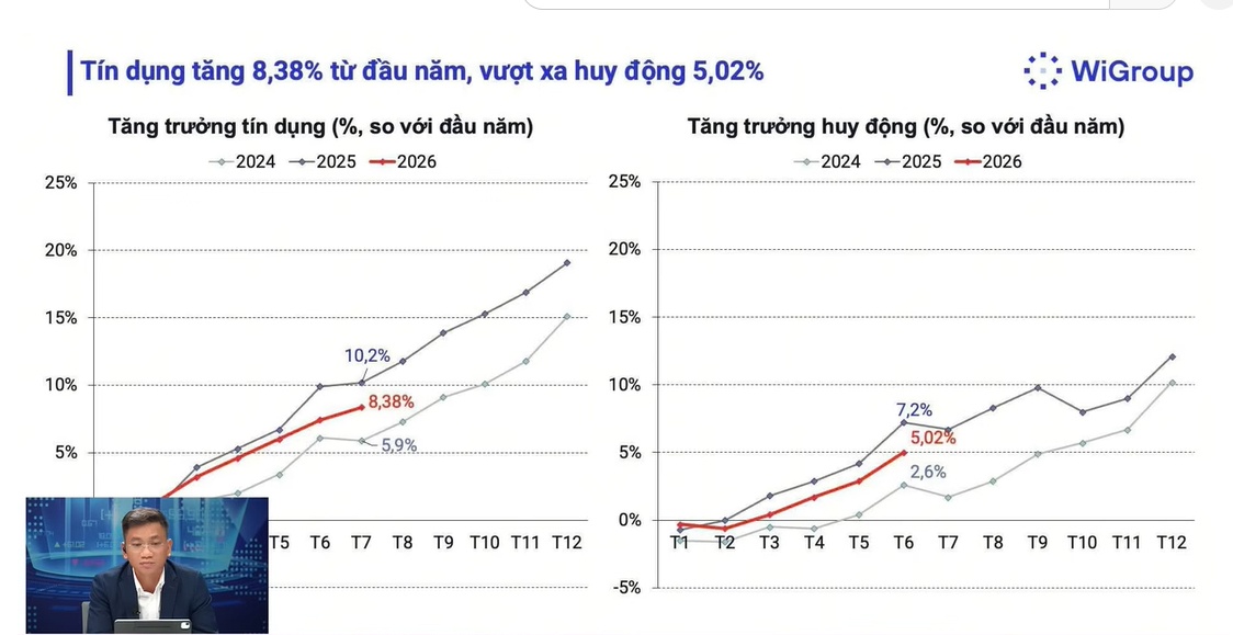 Hơn 780.000 tỷ đồng tiền KBNN đang nằm ở ngân hàng: Thanh khoản có thể được “tiếp sức”?