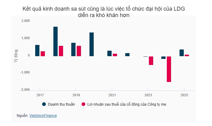 Những đại hội đồng cổ đông gian nan nhất sàn