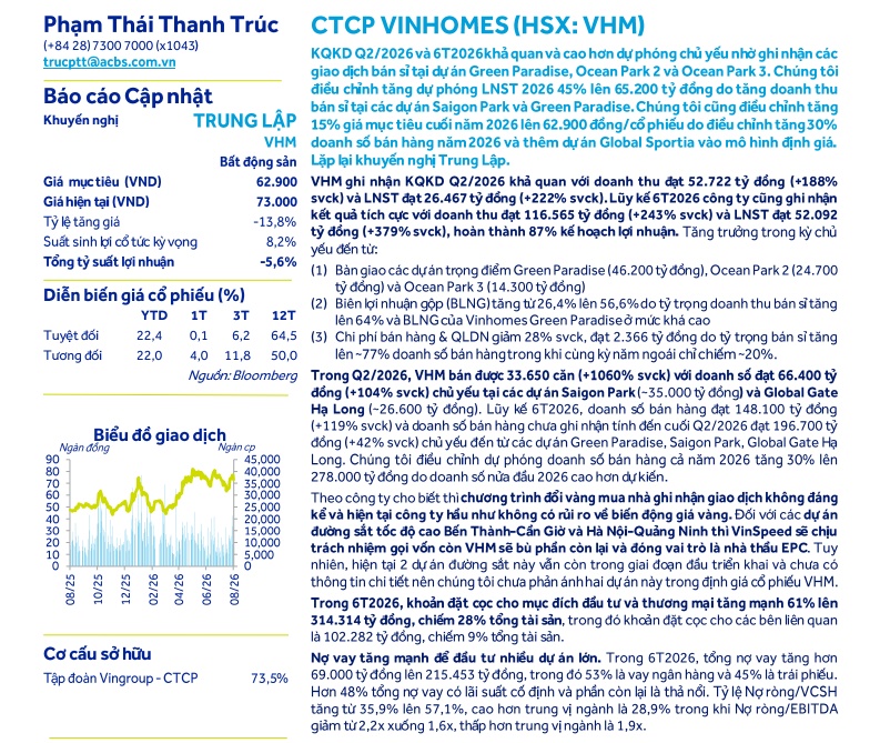 VinSpeed gọi vốn, VHM bù phần còn lại cho loạt dự án đường sắt tốc độ cao