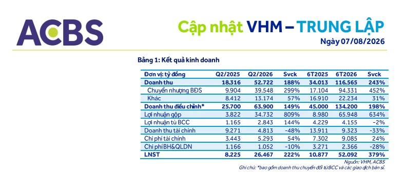 VinSpeed gọi vốn, VHM bù phần còn lại cho loạt dự án đường sắt tốc độ cao