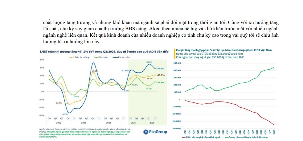 SGI Capital cảnh báo ngưỡng lãi suất có thể khiến NĐT bước vào “pha sợ hãi”