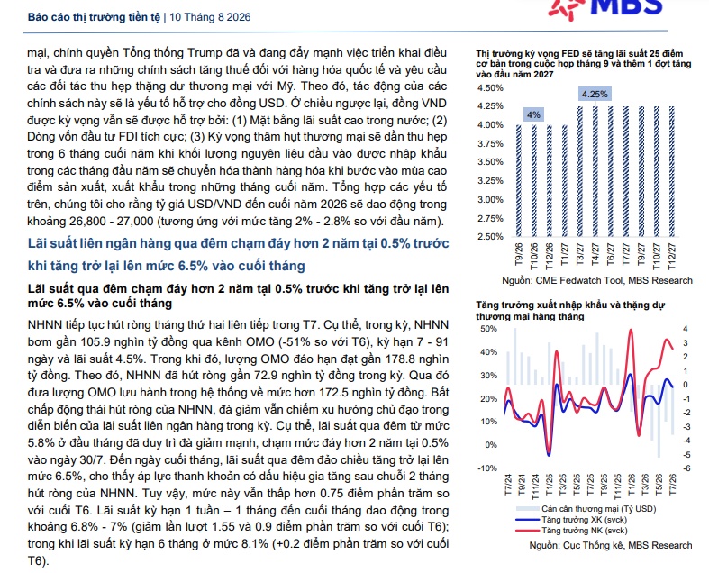 Tỷ giá trung tâm lập mức cao nhất từ trước tới nay, MBS nói gì?