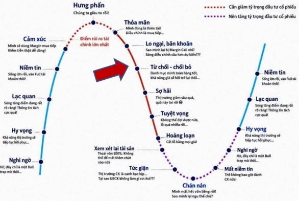 Chứng khoán trước “bài test” thanh khoản