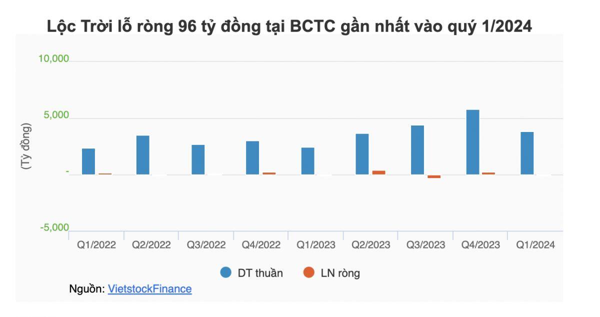 Lộc Trời mất tư cách đại chúng sau gần 19 năm