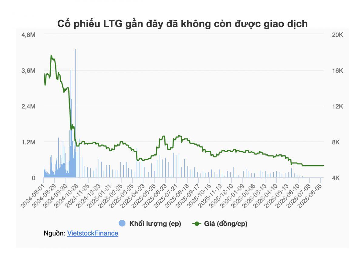 Lộc Trời mất tư cách đại chúng sau gần 19 năm