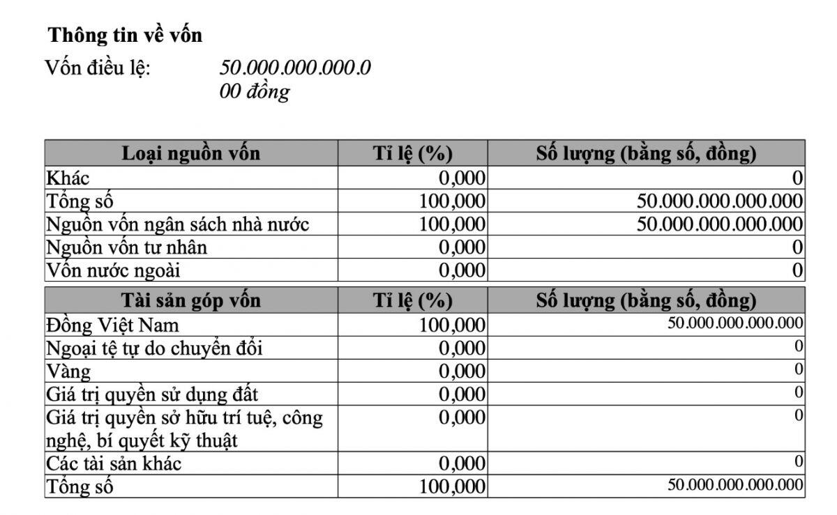 SCIC tăng vốn điều lệ thêm 31.000 tỷ đồng: VNM, SAB, FPT và loạt “ông lớn” sẽ được hưởng lợi?