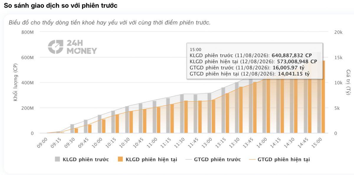 VN-Index tăng gần 20 điểm, một mình VIC “kéo” hơn 11 điểm: Sóng mới đang bắt đầu?