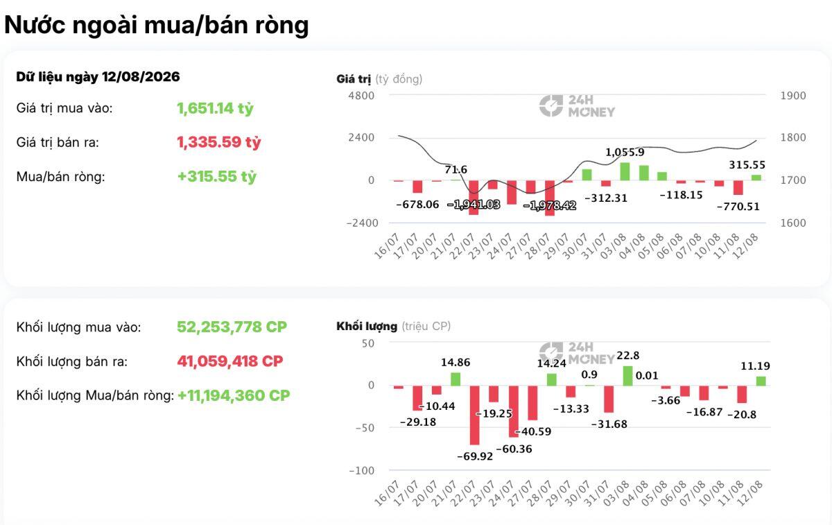 VN-Index tăng gần 20 điểm, một mình VIC “kéo” hơn 11 điểm: Sóng mới đang bắt đầu?