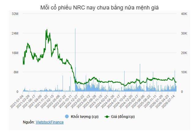Nữ đại gia từng rót hàng trăm tỷ vào NRC bán dồn dập sau 5 năm