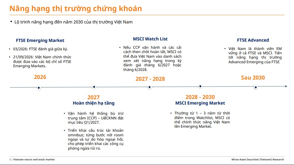 1,5 tỷ USD dòng vốn FTSE sắp đổ vào TTCK: VIC, VHM, VCB, HPG… đã sẵn sàng đón tiền?