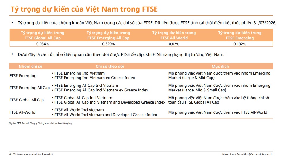 1,5 tỷ USD dòng vốn FTSE sắp đổ vào TTCK: VIC, VHM, VCB, HPG… đã sẵn sàng đón tiền?