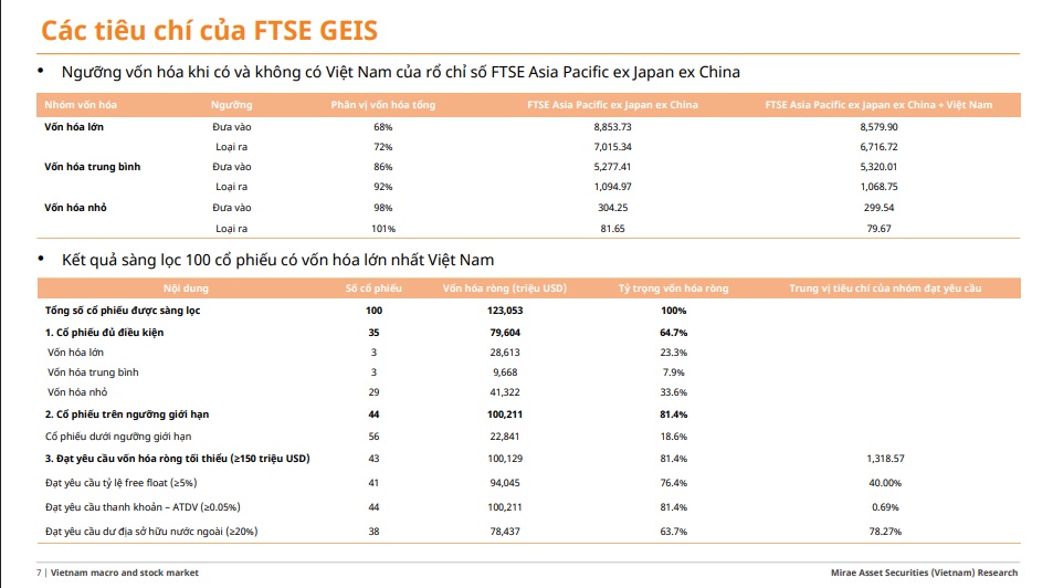 1,5 tỷ USD dòng vốn FTSE sắp đổ vào TTCK: VIC, VHM, VCB, HPG… đã sẵn sàng đón tiền?