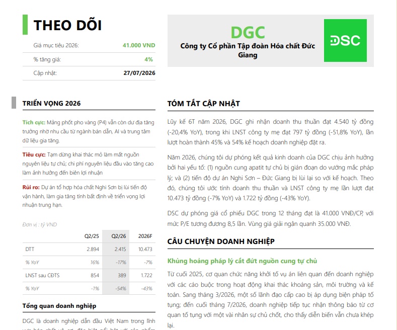 DGC đối mặt sức ép lớn trong nửa cuối năm, lợi nhuận 2026 có thể lao dốc 43%