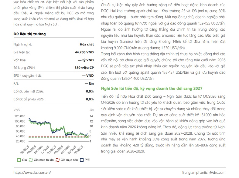 DGC đối mặt sức ép lớn trong nửa cuối năm, lợi nhuận 2026 có thể lao dốc 43%
