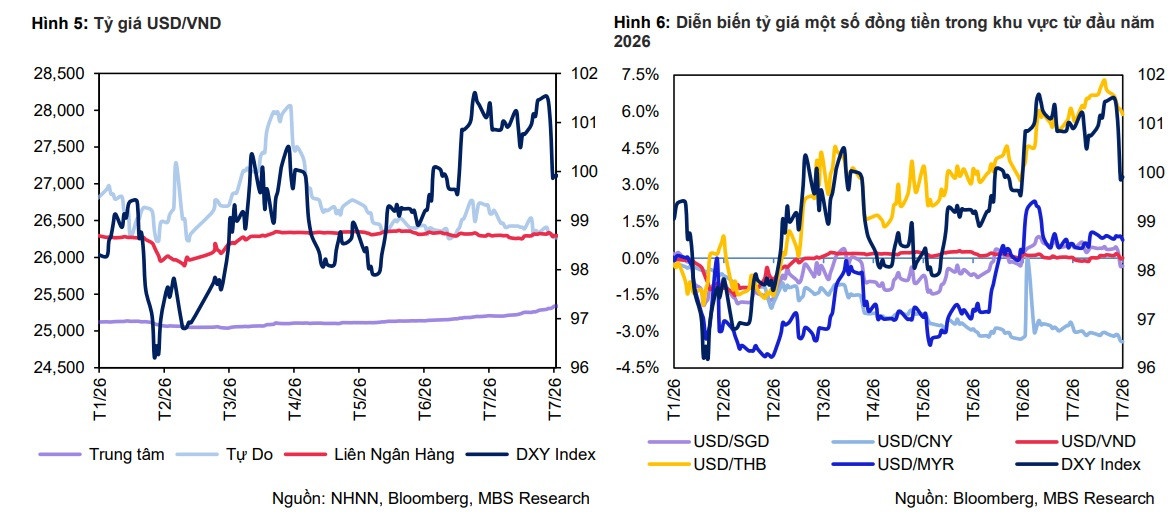 USD tự do thấp hơn ngân hàng, tín hiệu gì?