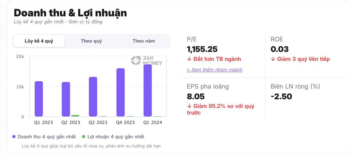 Từ doanh thu 16.500 tỷ đến rời sàn: Lộc Trời đã đánh mất “đế chế” nông nghiệp tỷ USD như thế nào?