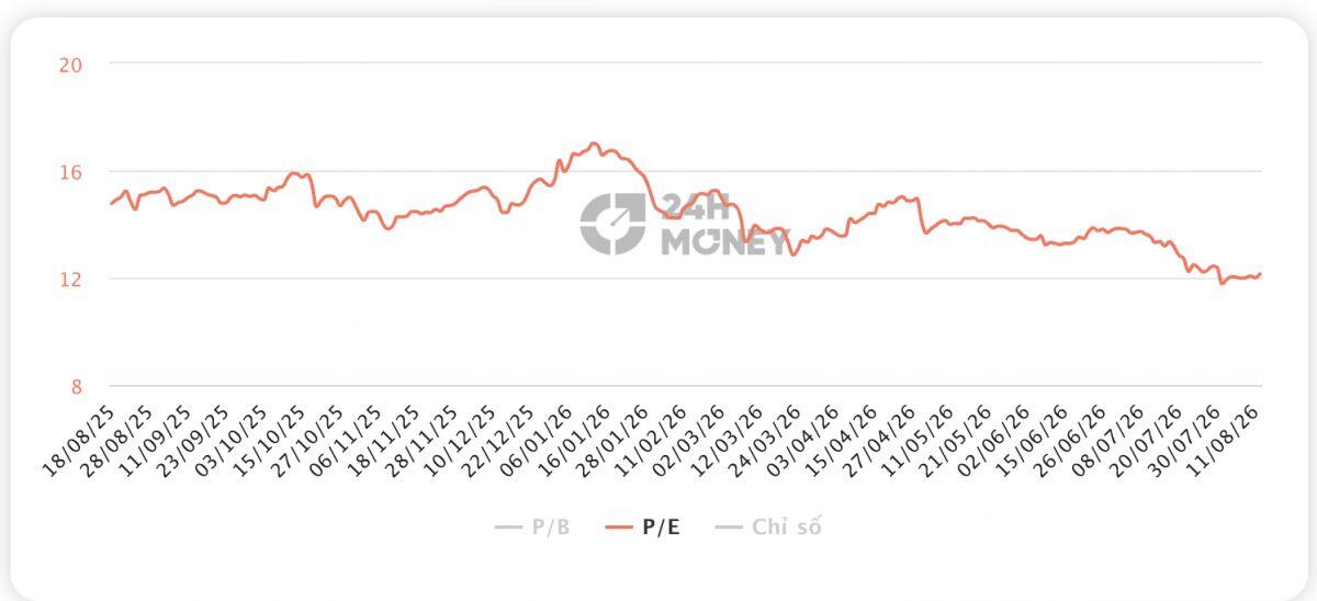 VN-Index “bốc hơi” 27 điểm trong ngày đầu tháng Ngâu: Nhà đầu tư đang lo điều gì?