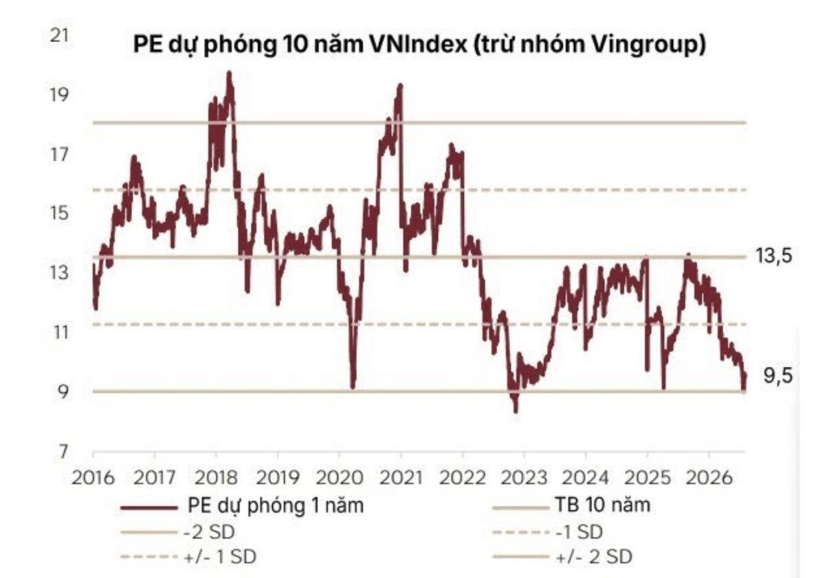 VN-Index “bốc hơi” 27 điểm trong ngày đầu tháng Ngâu: Nhà đầu tư đang lo điều gì?