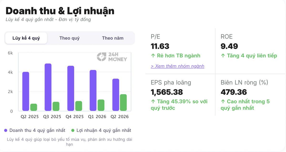 Phát Đạt, Khang Điền, Novaland cùng xuất hiện một “hiện tượng lạ”