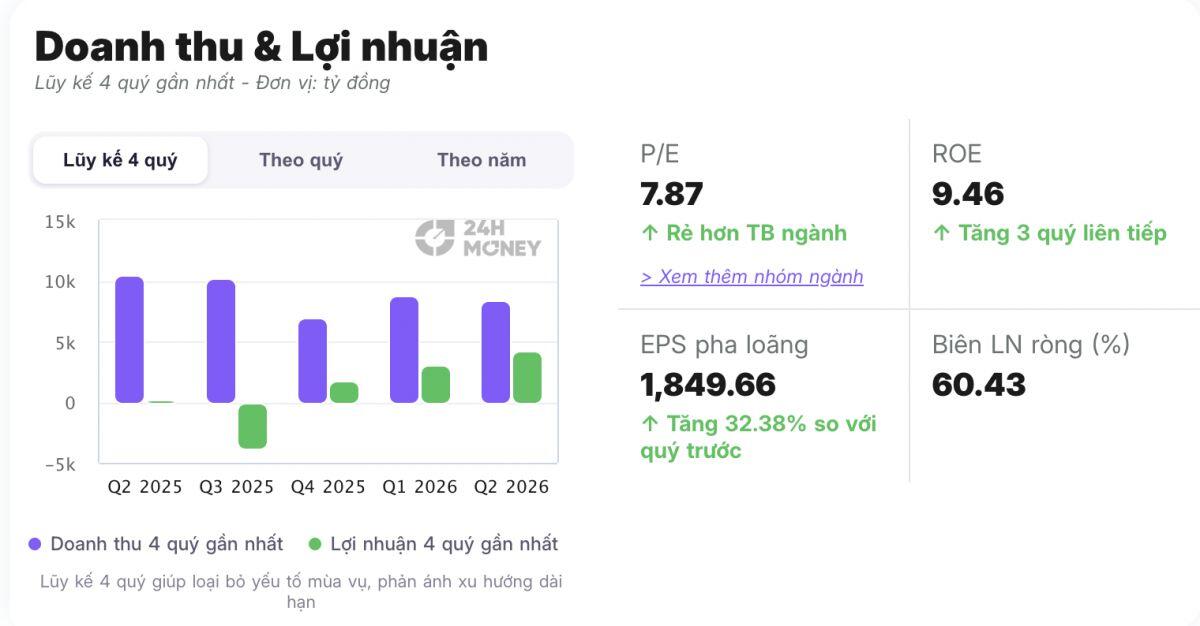 Phát Đạt, Khang Điền, Novaland cùng xuất hiện một “hiện tượng lạ”