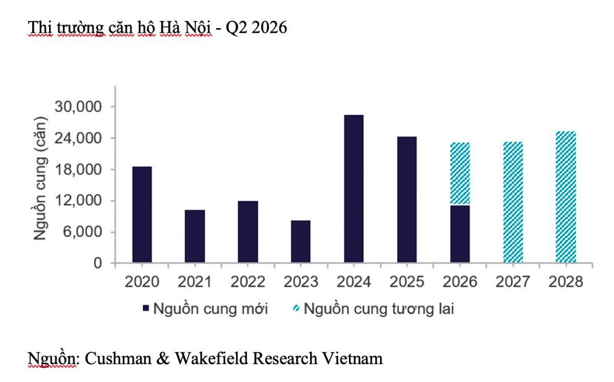 Căn hộ Hà Nội “cao cấp hóa”