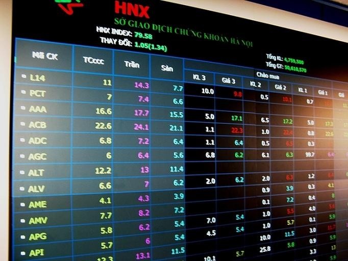 Chứng khoán đã rẻ, tiền đâu?